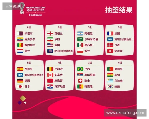 世界杯抽签前瞻：新纪元即将开启，解析分档与可能的死亡之组