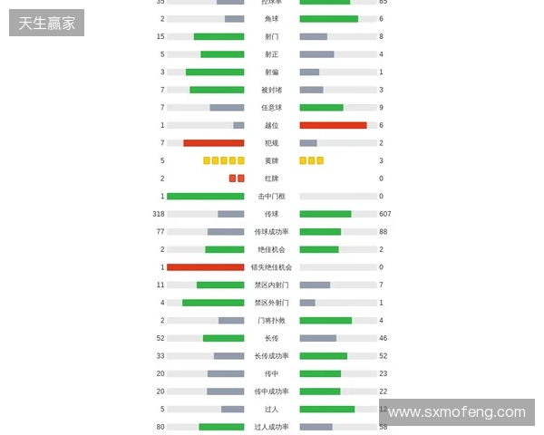 剑南春｜利物浦2-1九人热刺，西蒙斯直红，伊萨克破门后伤退